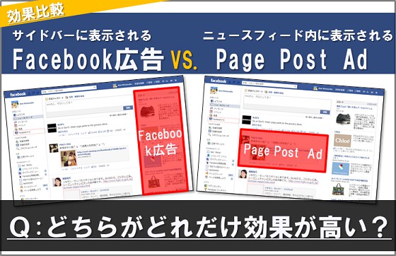 Facebook広告の効果比較