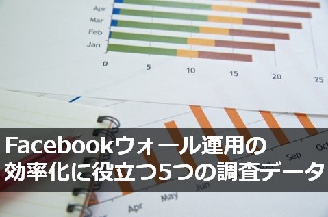 Facebook　広告　調査データ
